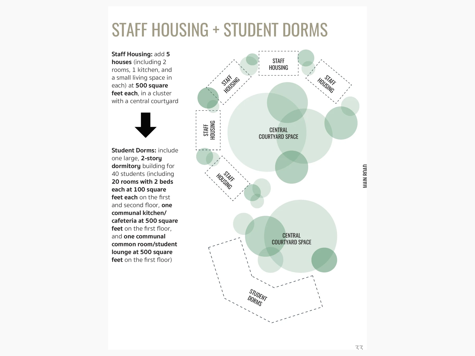 Program diagram for the proposed staff-housing and student-dormitory clusters, each arranged around shared courtyards