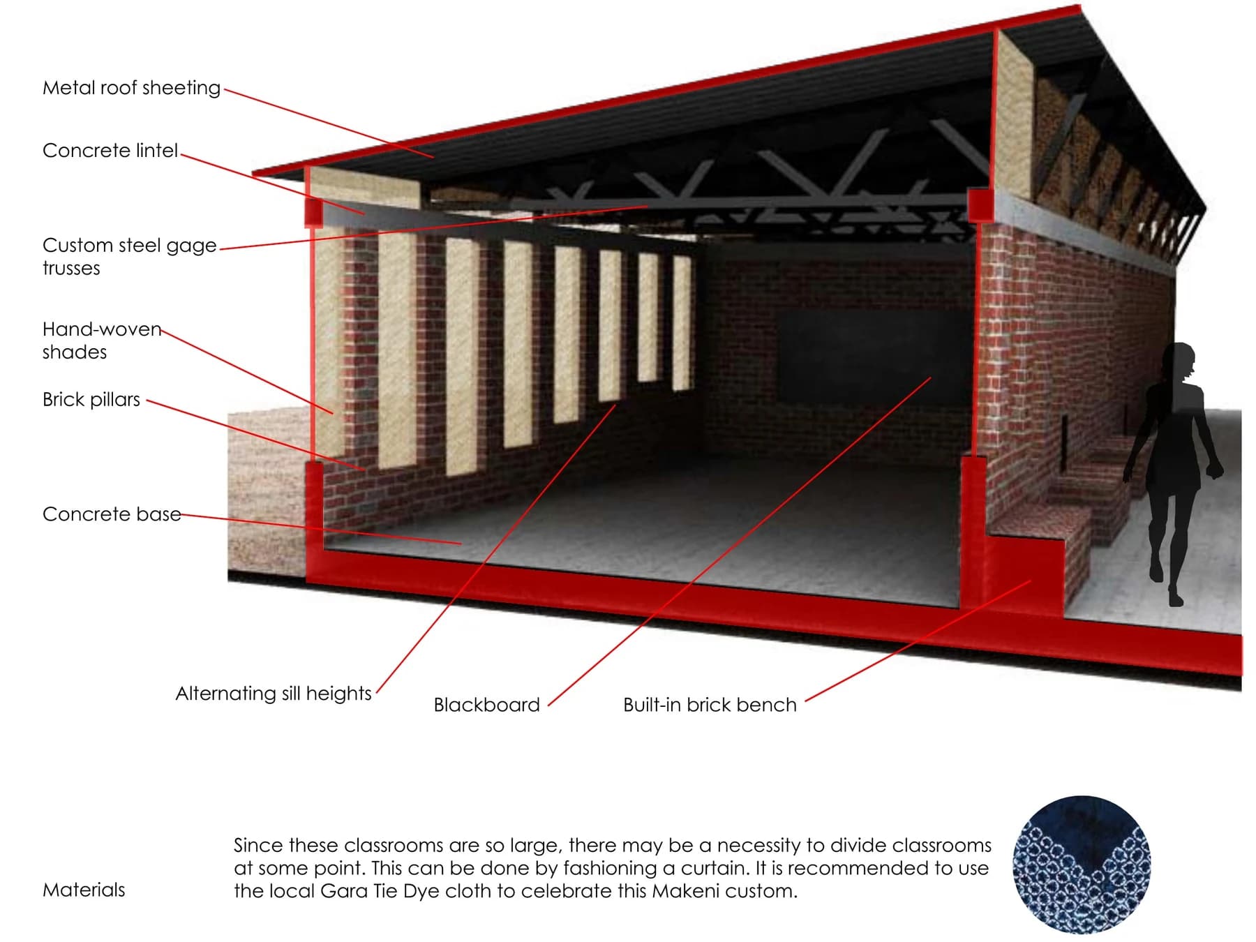 Cutaway material study for a proposed Mathinka classroom, identifying brick, concrete, steel roof trusses, woven shades, and a built-in bench